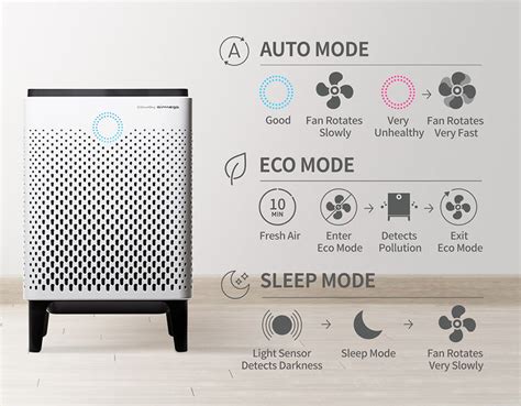 coway airmega|Coway Airmega 400 .